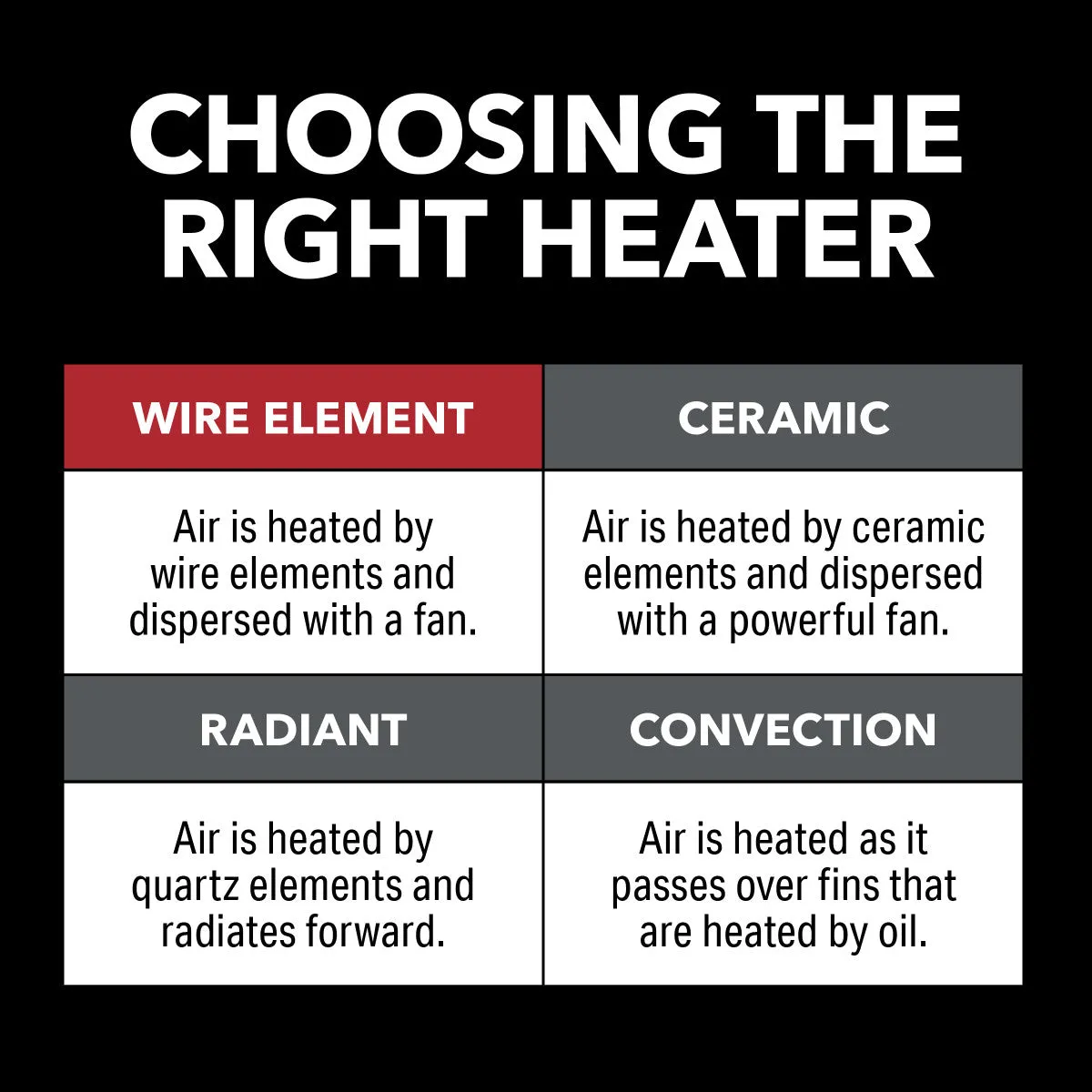 1500/900/600W 9" Heater with Fan-Only Mode, White
