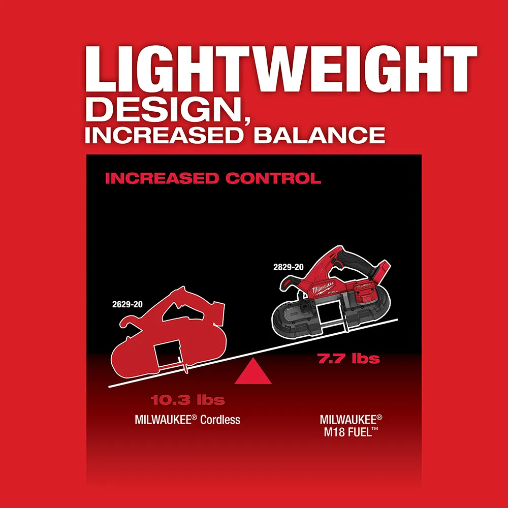 Milwaukee M18 Fuel Compact Band Saw