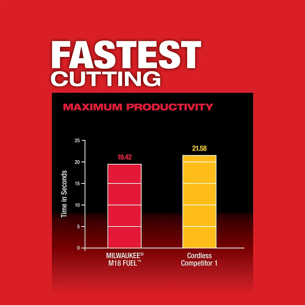 Milwaukee M18 Fuel Compact Band Saw