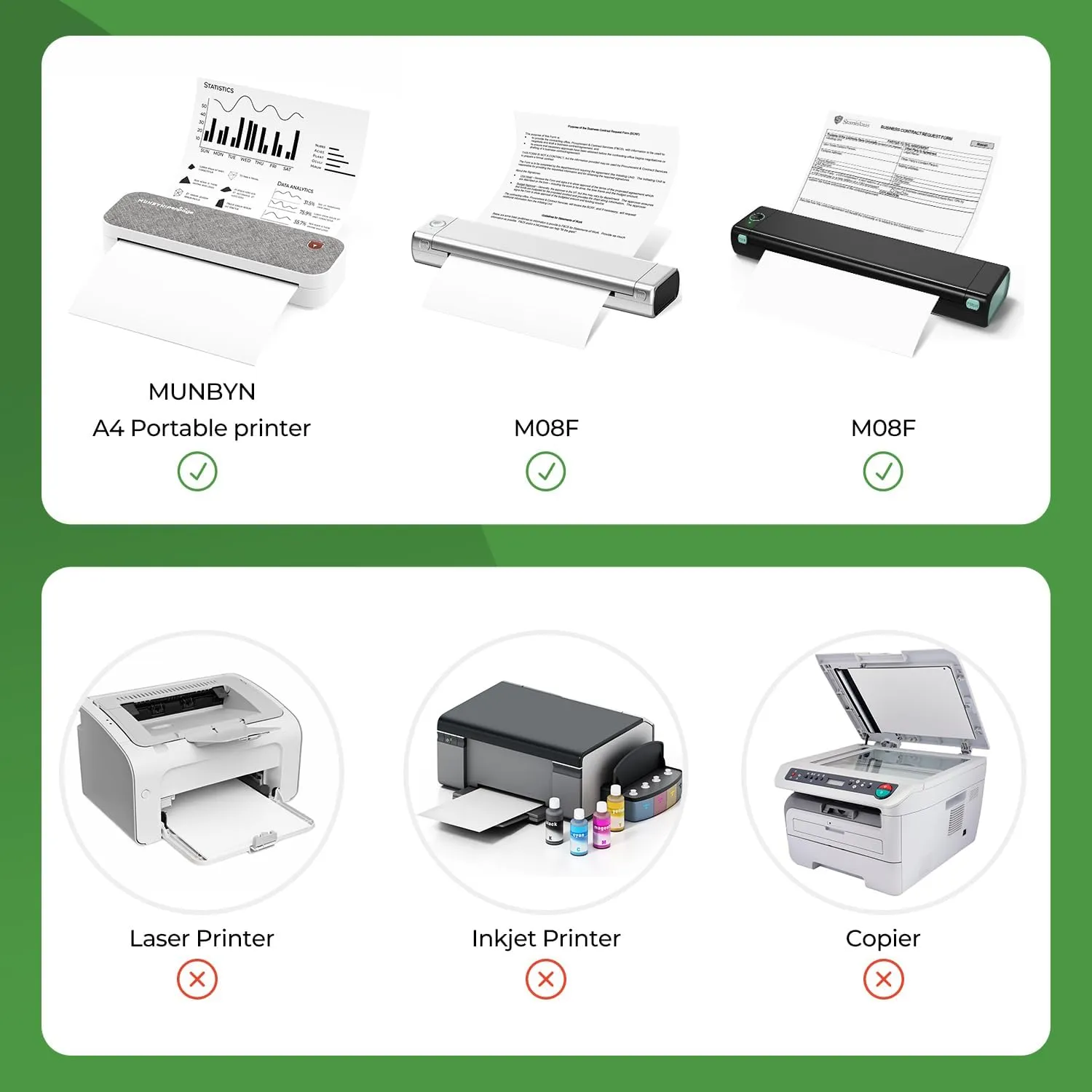 MUNBYN A4 Thermal Paper 2 Rolls | for both ITP01 and ITP04